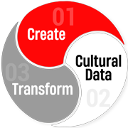 Diagrama del método